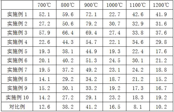 Highly-thermoplastic high-manganese and high-aluminum TWIP steel and production method thereof