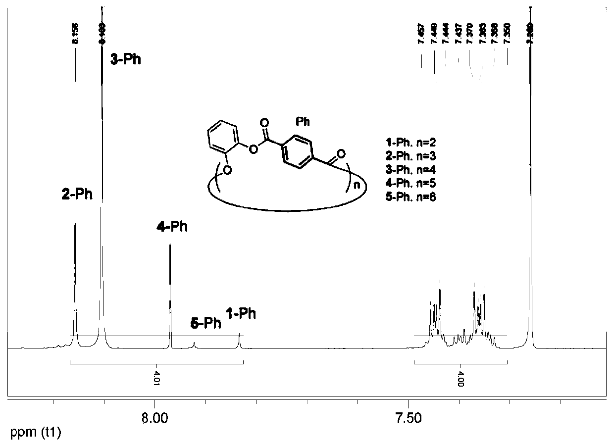 Framework molecules based on folding and assembling of cyclic polymers and preparation method thereof