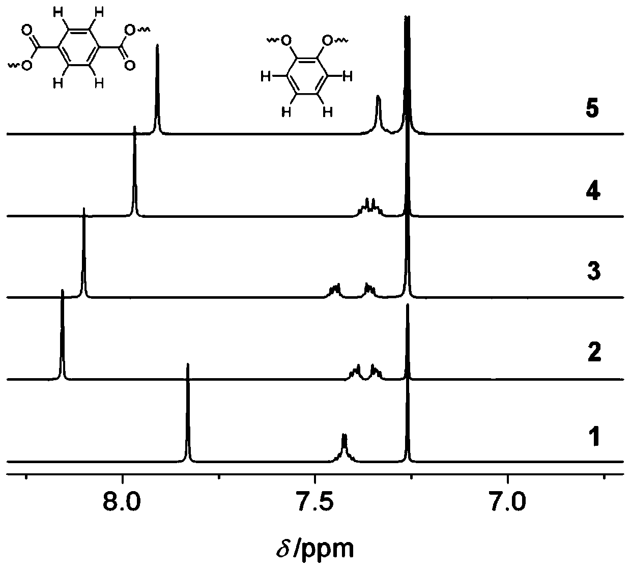 Framework molecules based on folding and assembling of cyclic polymers and preparation method thereof