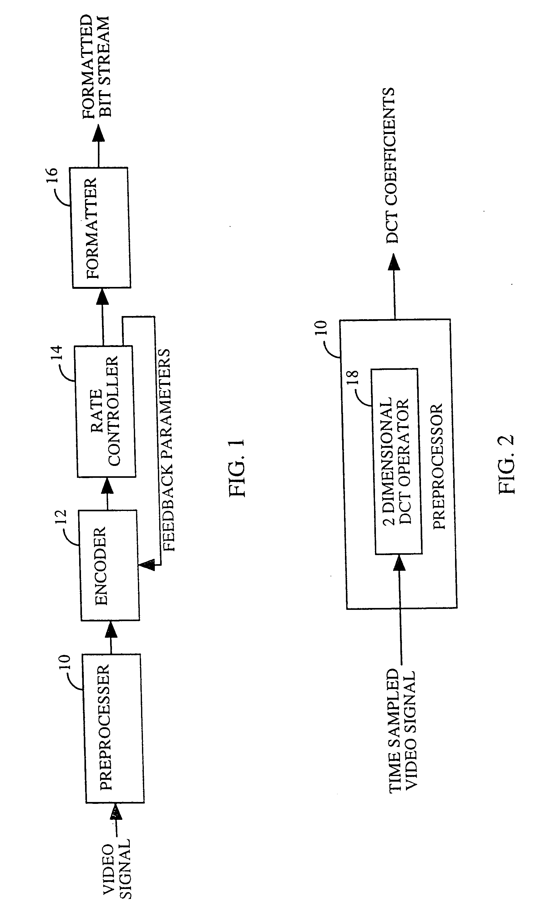 Adaptive rate control for digital video compression