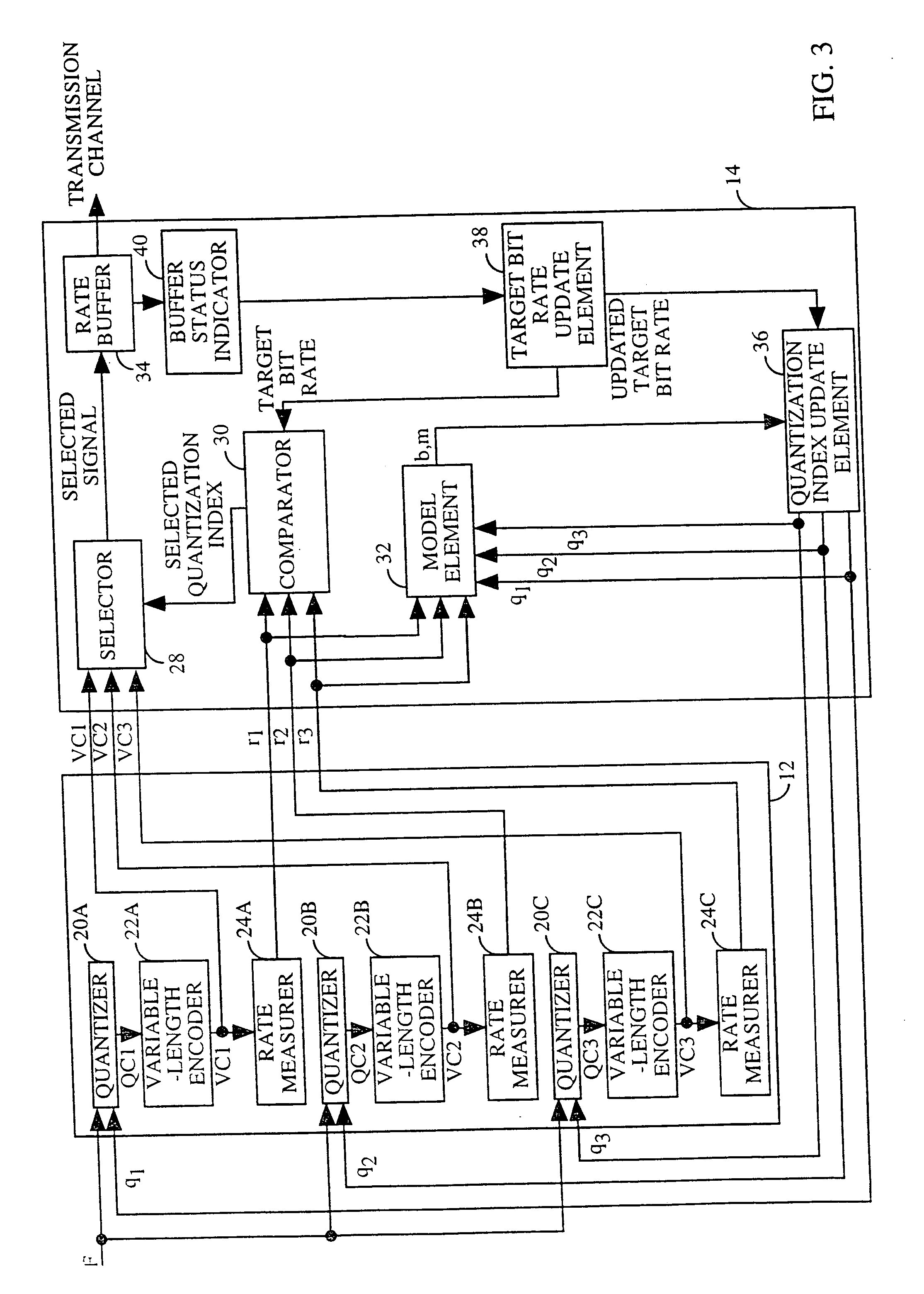 Adaptive rate control for digital video compression