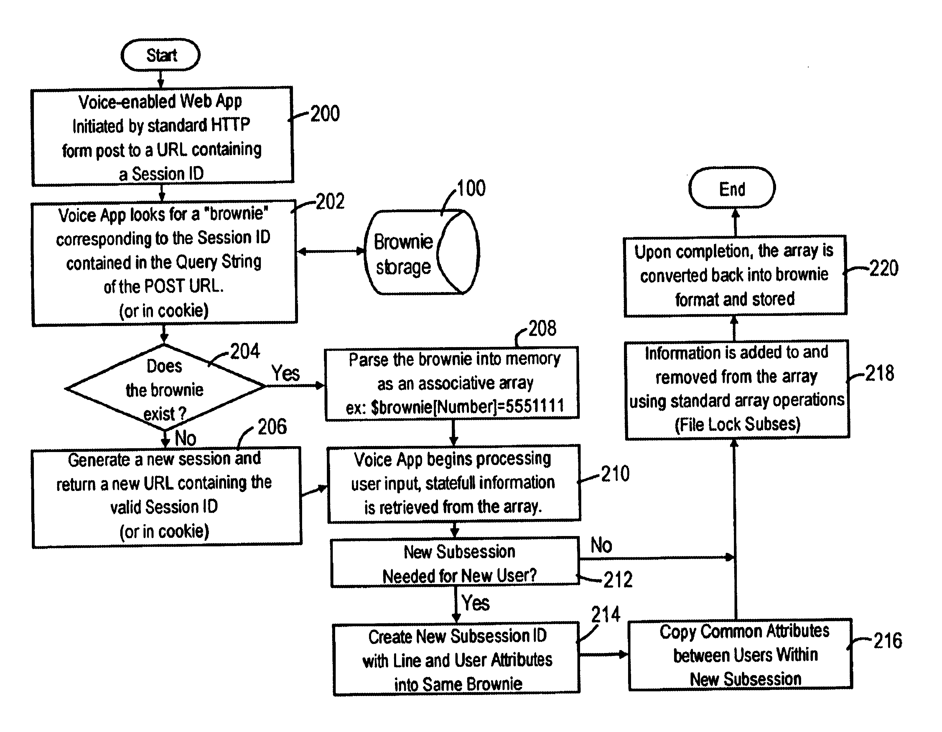 Apparatus and method for providing server state and attribute management for multiple-threaded voice enabled web applications