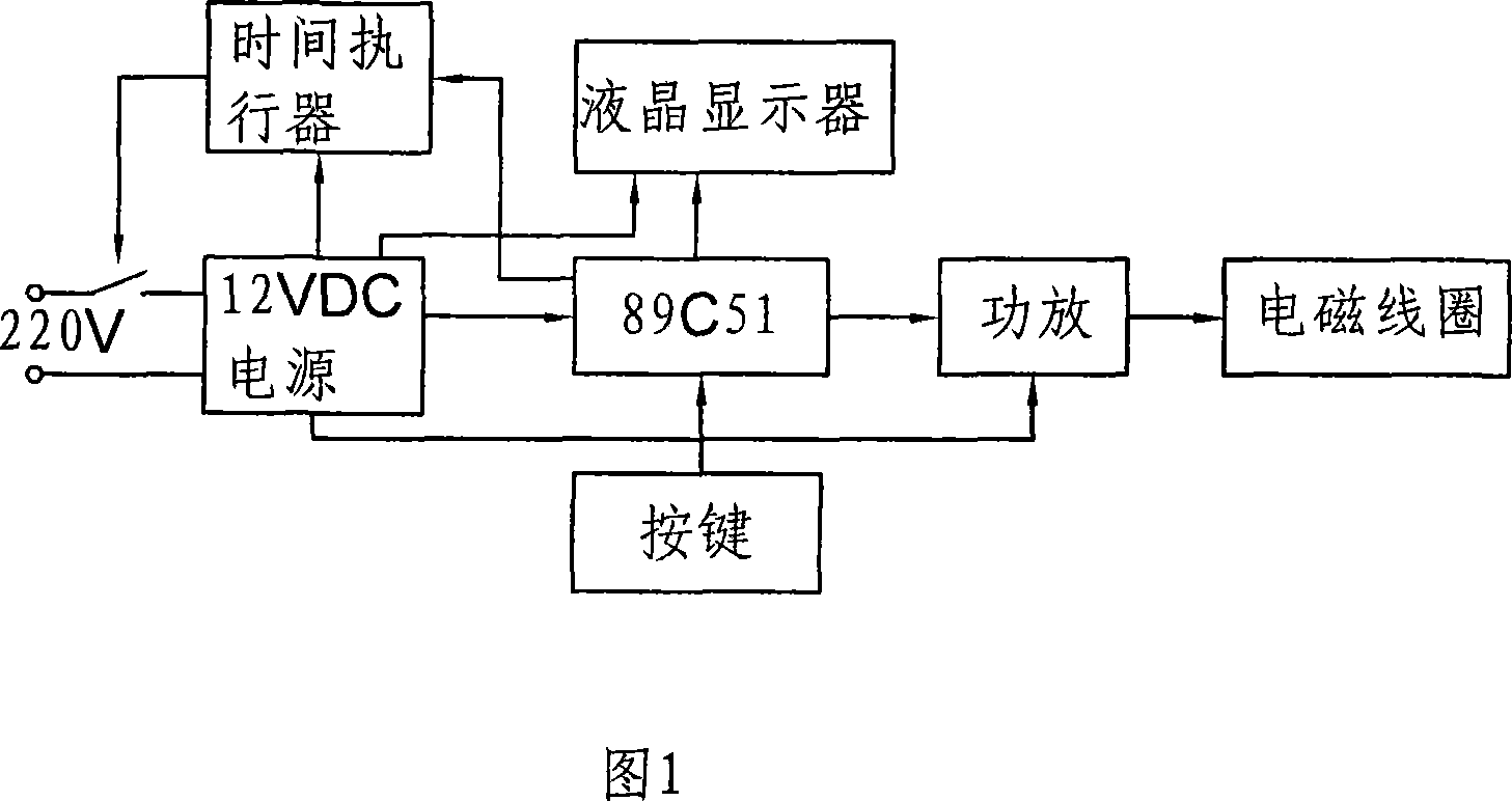 Ecological therapeutical appliance controlled by microcomputer