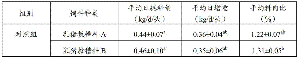 Biological feed composition, compound premix and creep feed for suckling pigs without antibiotics and plasma protein powder