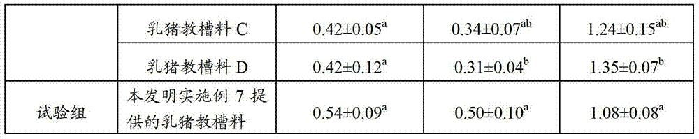 Biological feed composition, compound premix and creep feed for suckling pigs without antibiotics and plasma protein powder