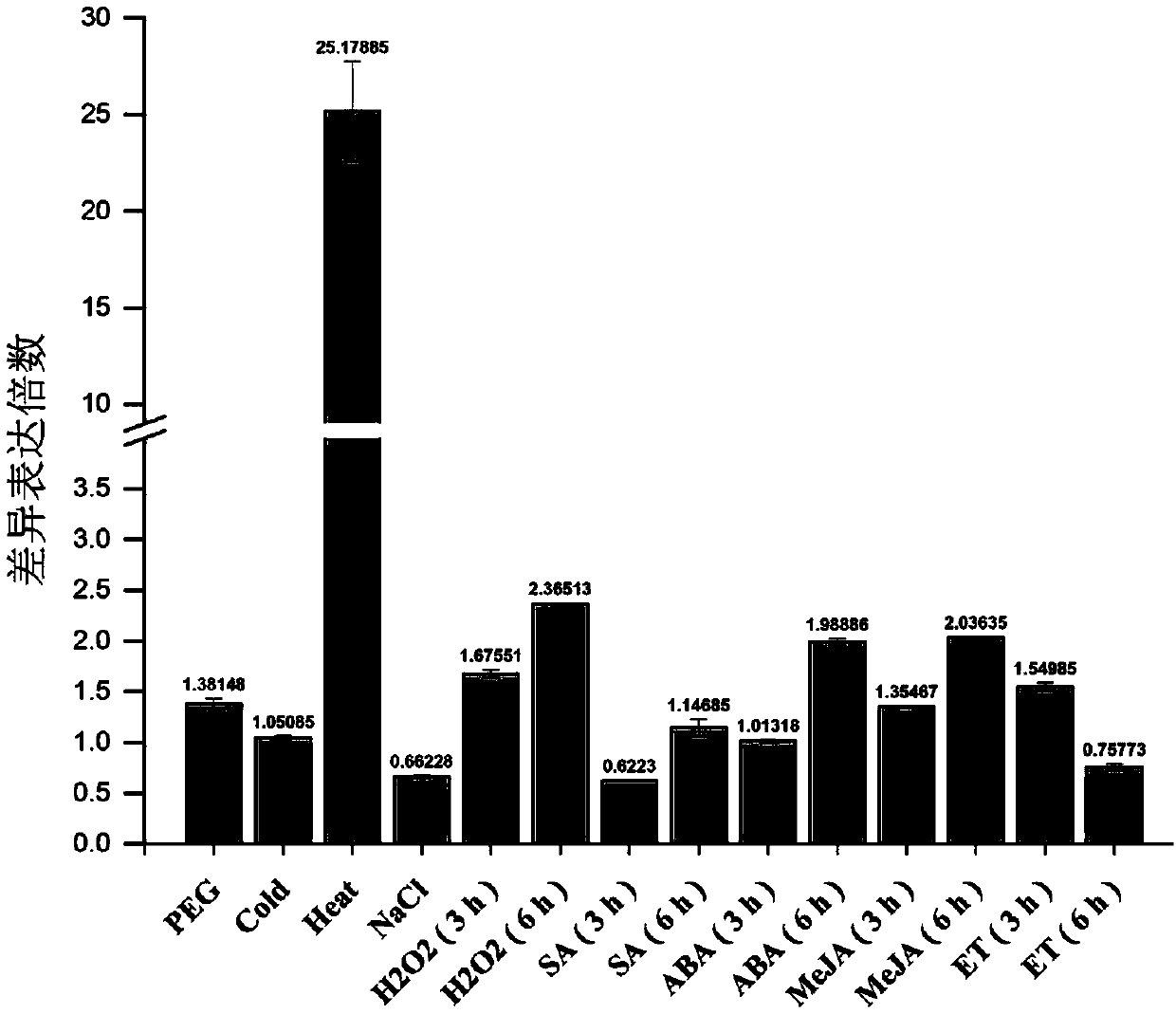 Sclerotinia sclerotiorum induced oilseed rape promoter pBnGH, identification method and application