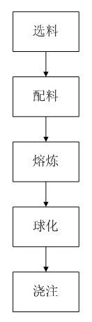 Production method of low-cost and high-elongation nodular cast iron being as cast condition