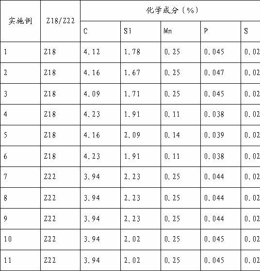 Production method of low-cost and high-elongation nodular cast iron being as cast condition