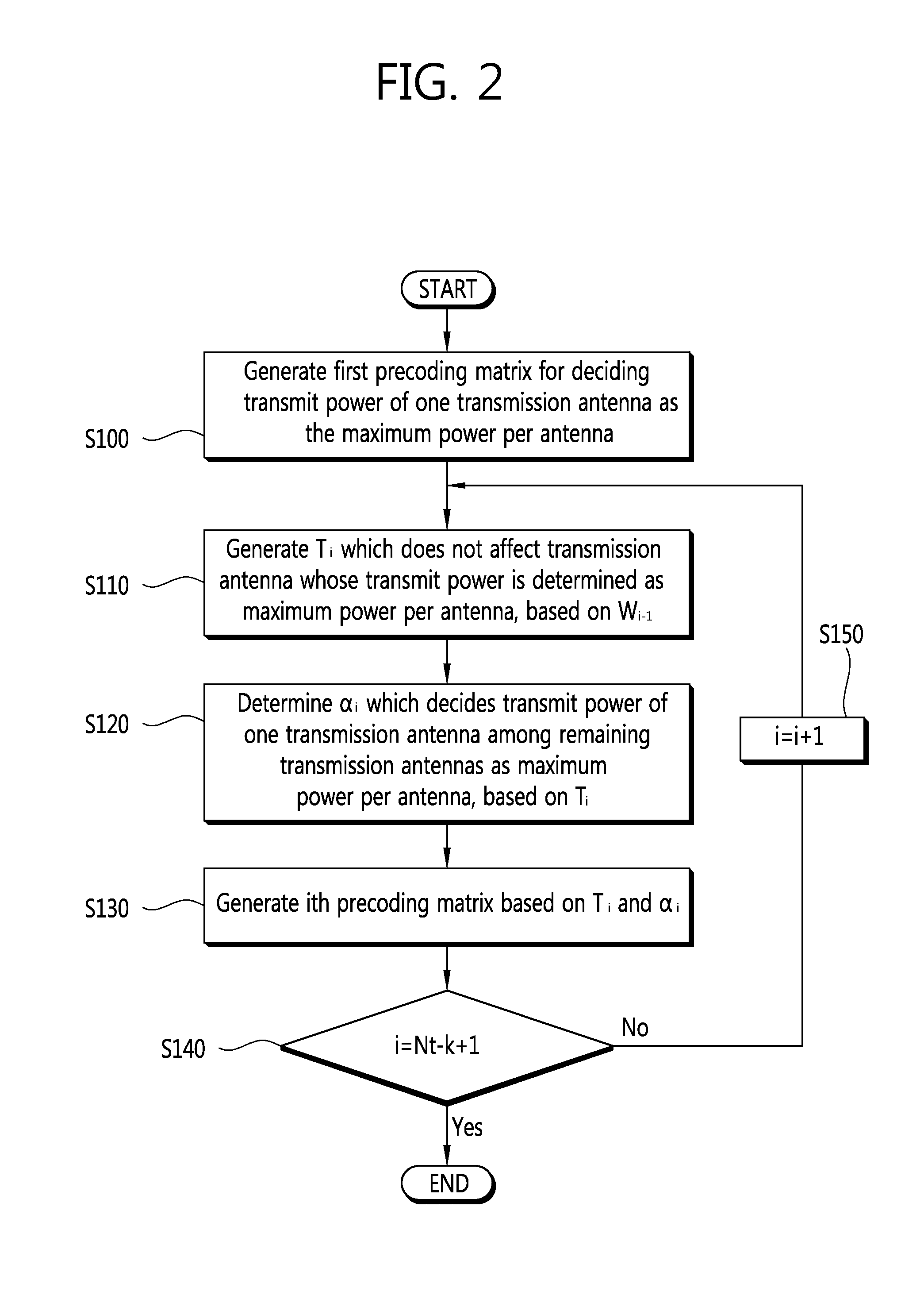 Method and device for precoding in wireless communication system