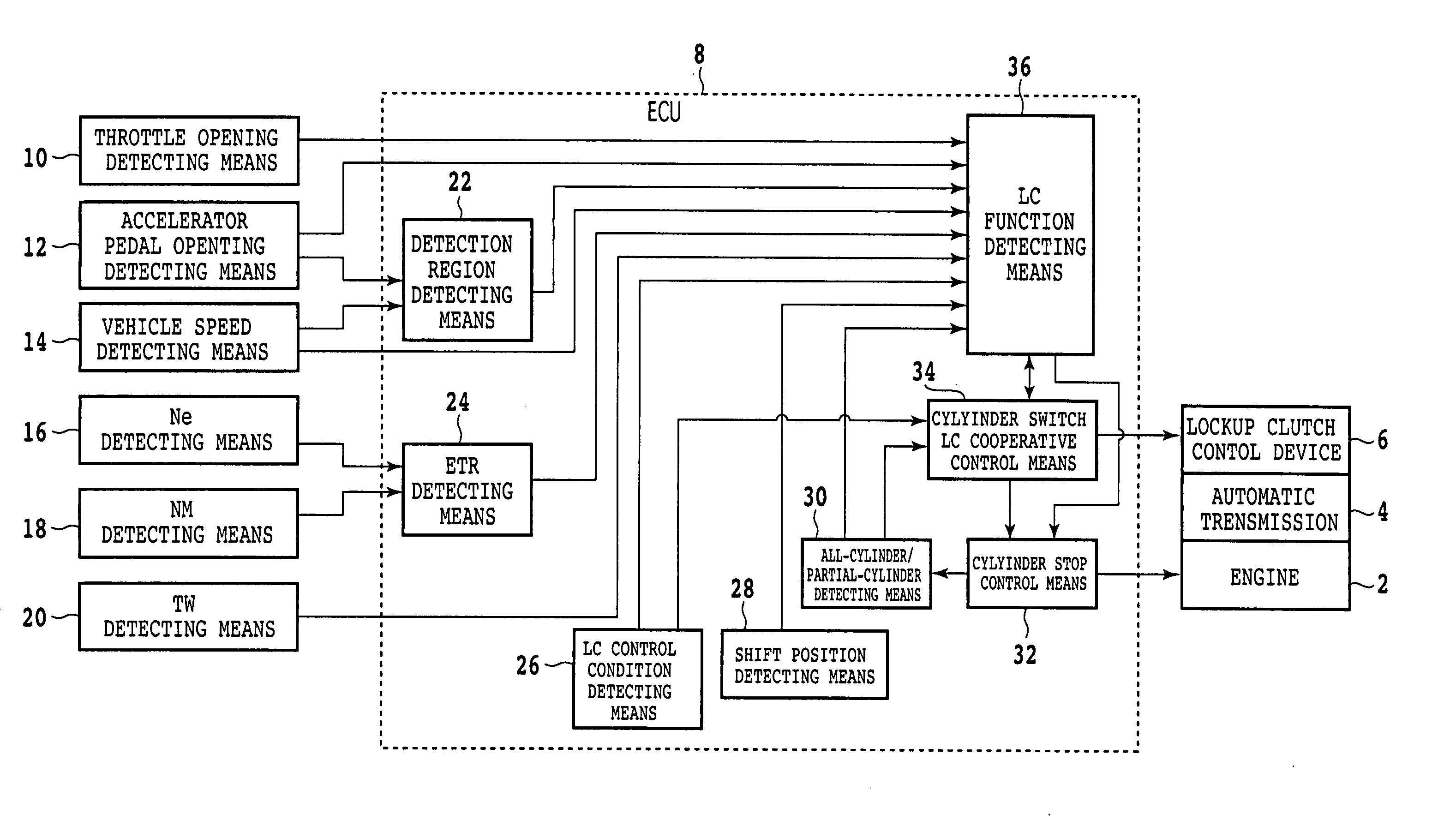 Control system for vehicle having an engine capable of performing and stopping combustion in each cylinder