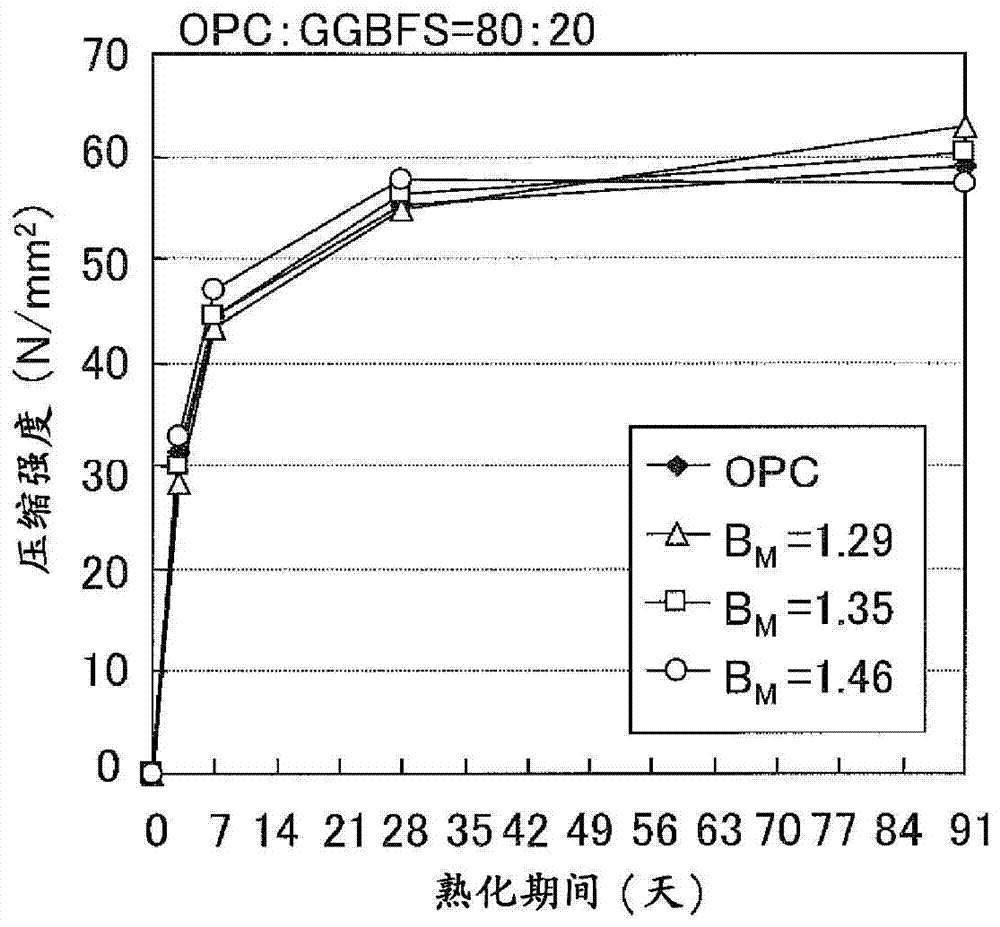 Water-quenched blast furnace slag for cement raw material and its screening method