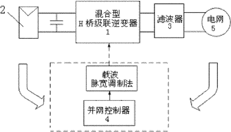 Method for controlling voltage output of hybrid H-bridge cascaded inverter