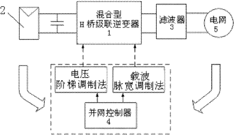 Method for controlling voltage output of hybrid H-bridge cascaded inverter