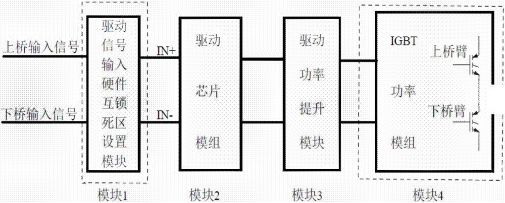 IGBT drive signal hardware interlocking and dead zone setting circuit