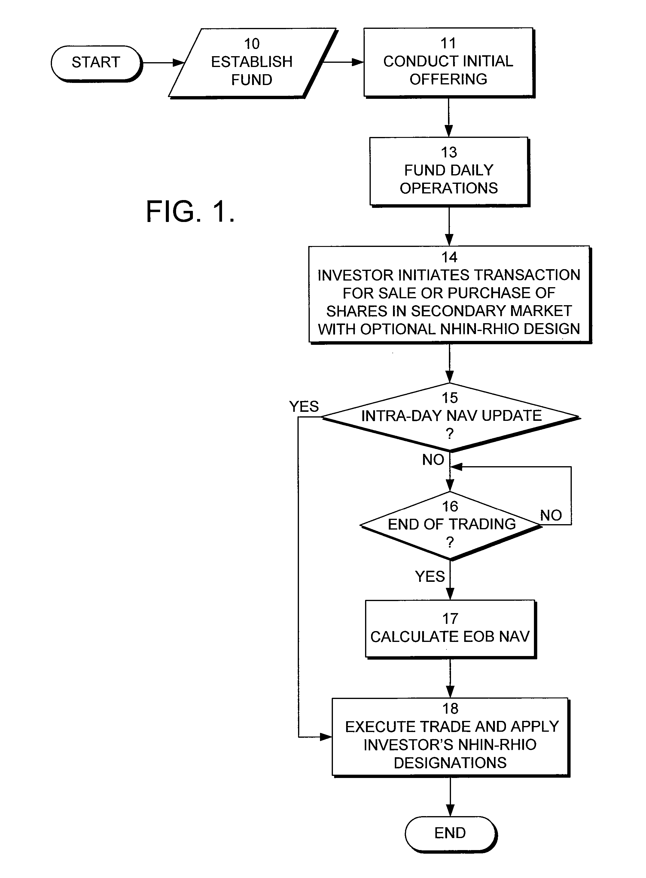 Method for funding a health information network entity