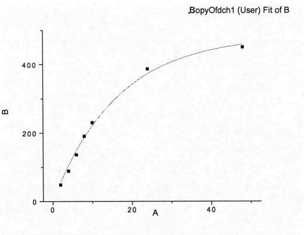 Anti-rheumatoid arthritis drug gel containing paclitaxel liposome and preparation method of gel