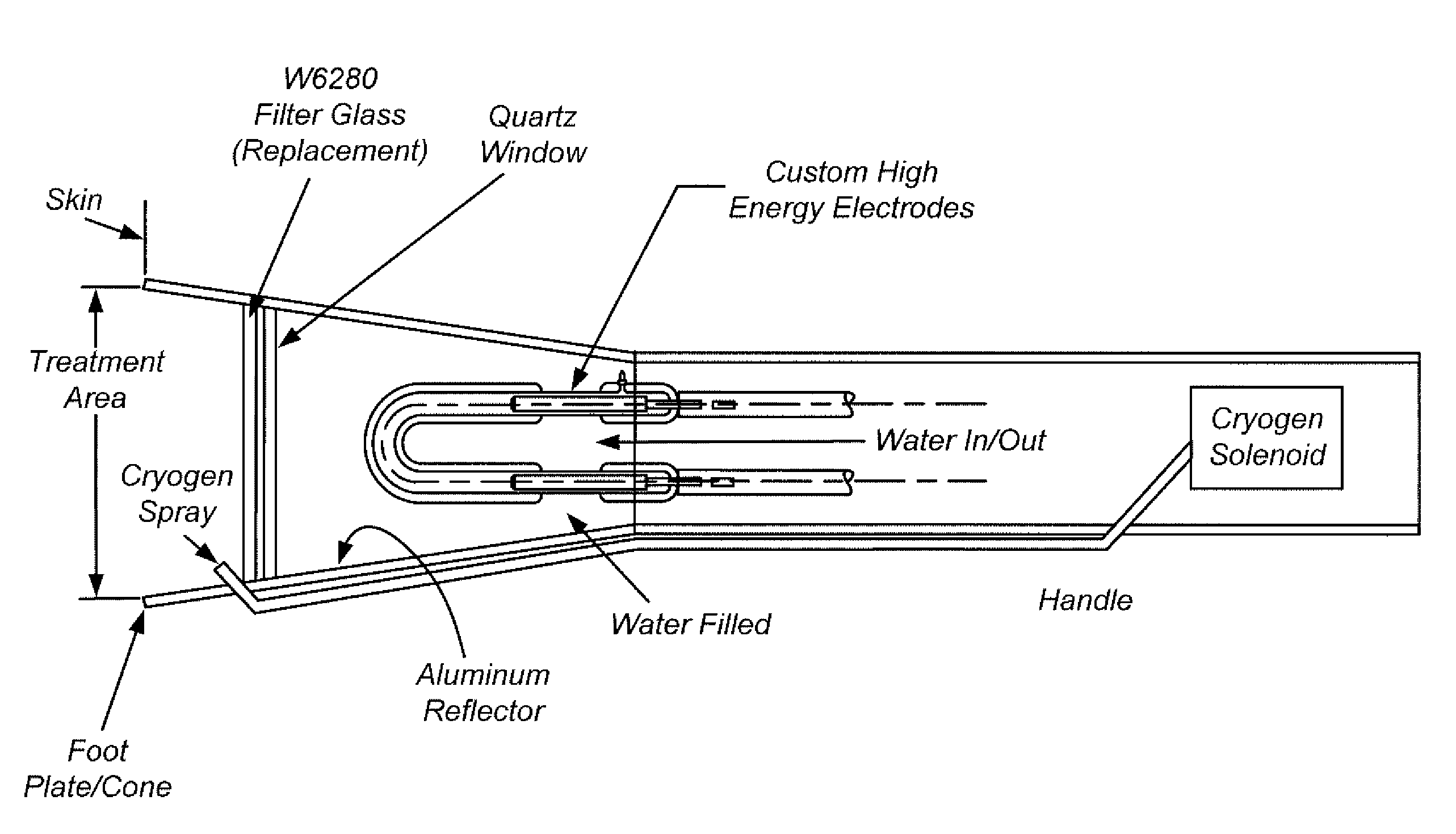 Treatment Site Cooling System of Skin Disorders