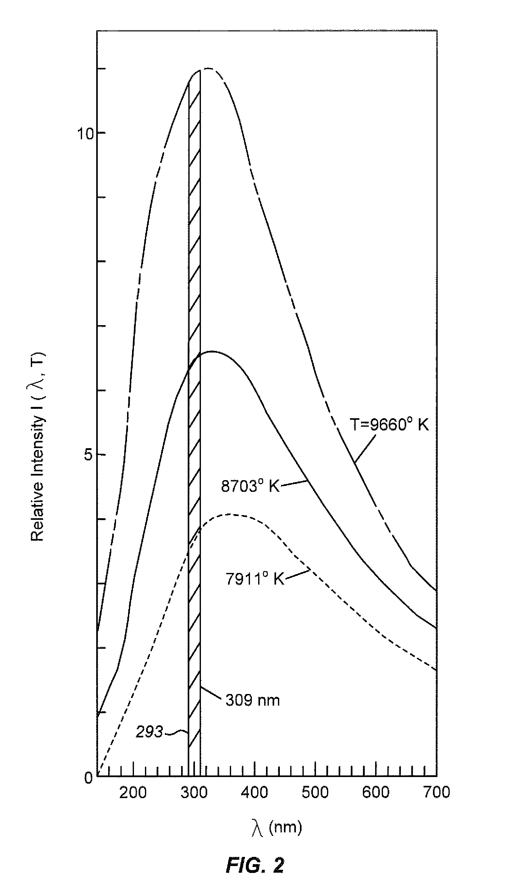 Treatment Site Cooling System of Skin Disorders