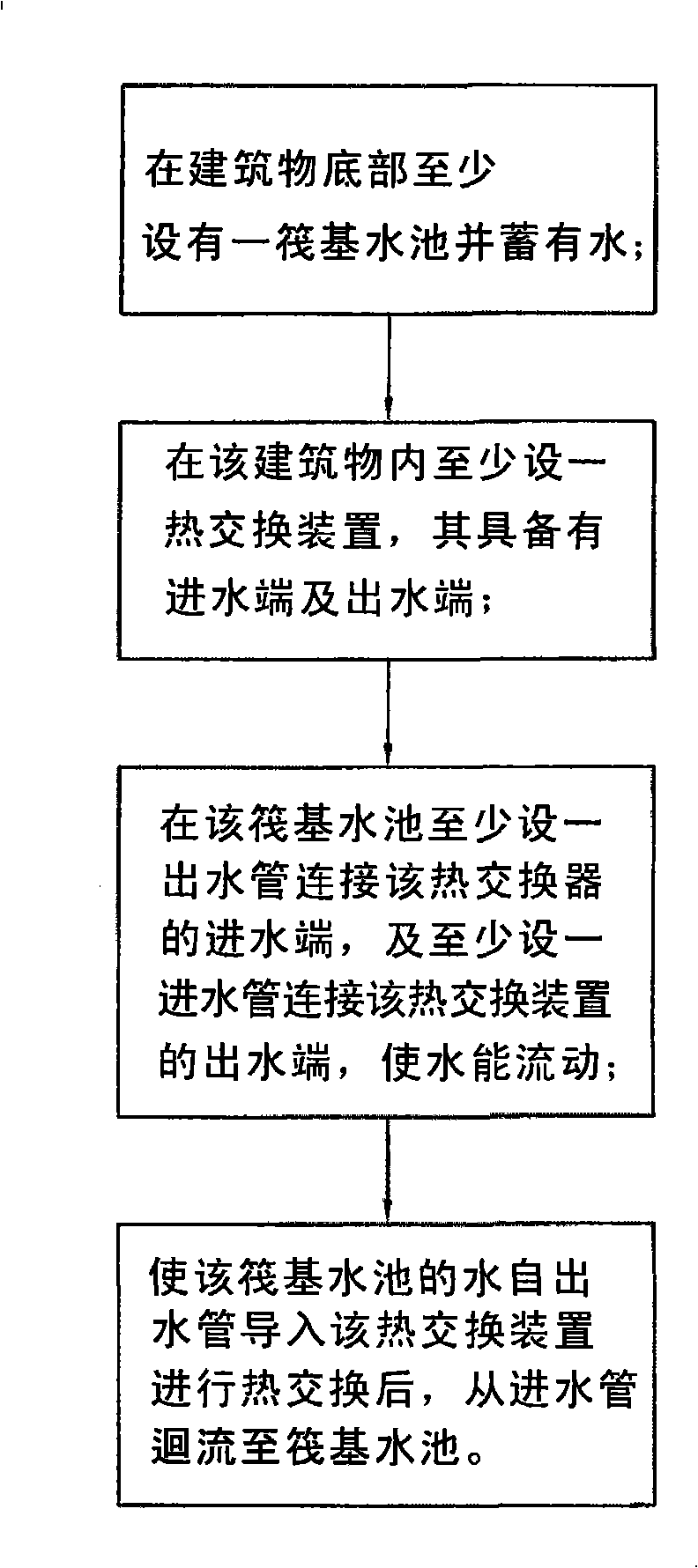 Radiation and/or energy accumulation method, heat exchange system and heat pump system