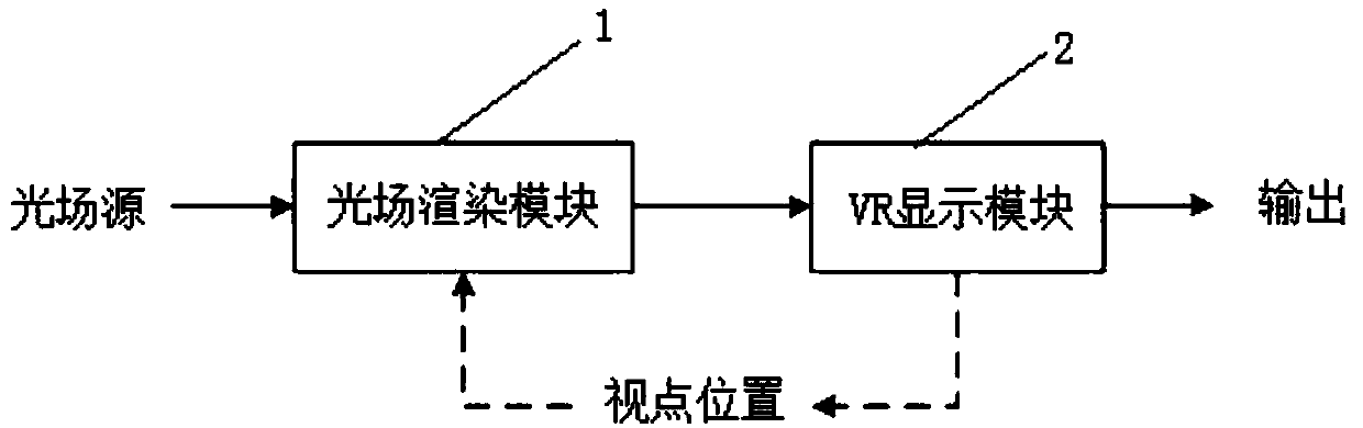 Optical field display system and method based on head-mounted VR (Virtual reality) equipment