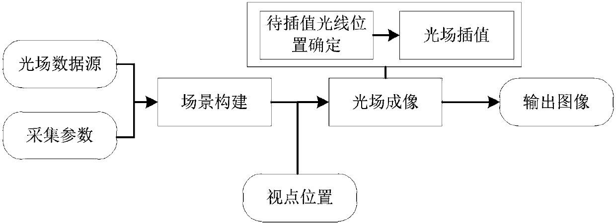 Optical field display system and method based on head-mounted VR (Virtual reality) equipment