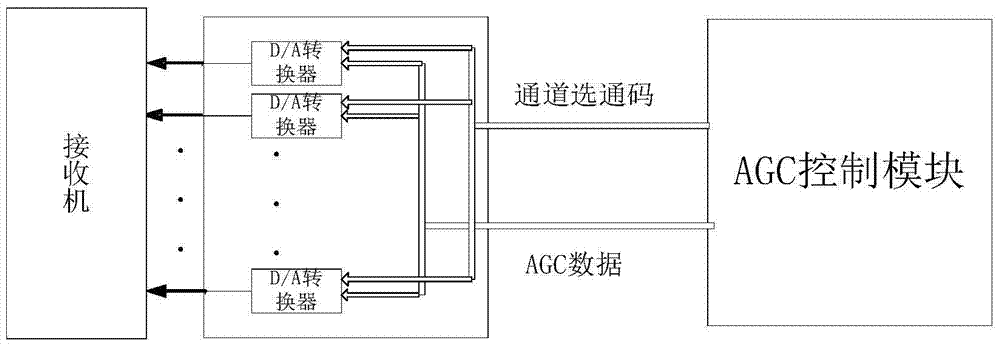 FPGA (field programmable gate array) based control device and FPGA based control method for satellite-borne microwave radiometer