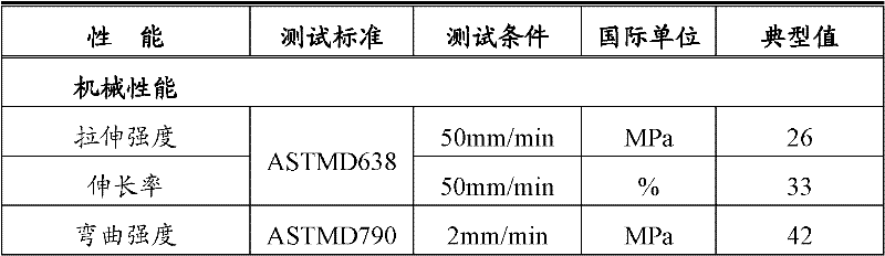 Polypropylene composition for outdoor communication cabinet