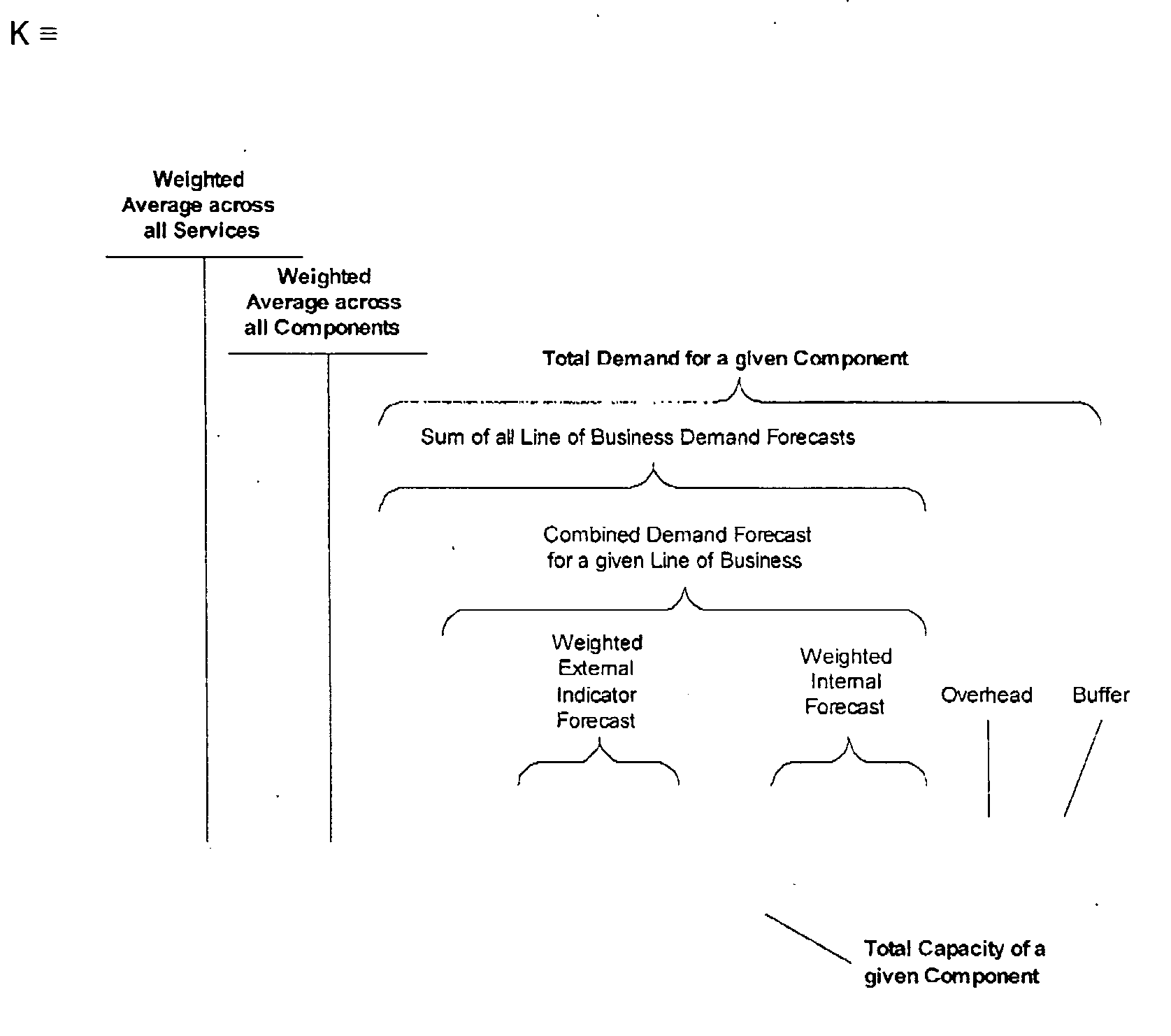 Capacity management index system and method