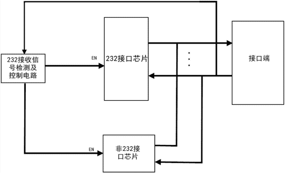 Composite serial port circuit