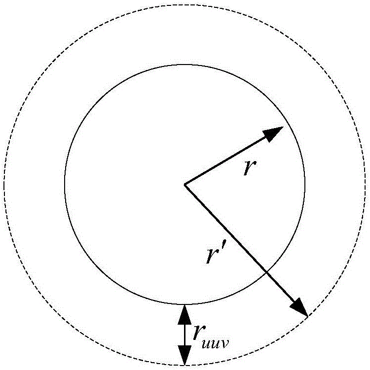 Two-dimensional route planning method for UUV to geometrically bypass circular barriers