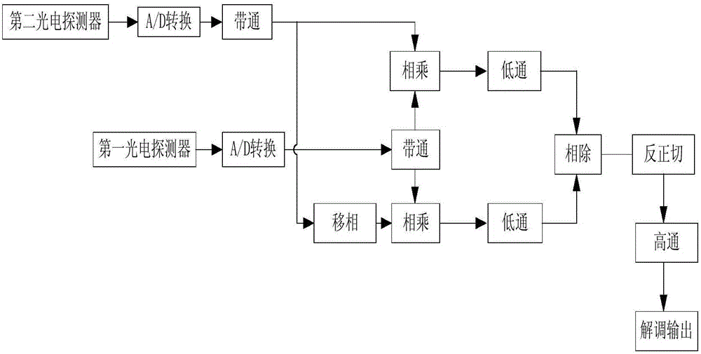 Heterodyne-interference-type optical fiber hydrophone time division multiplexing array and demodulation method