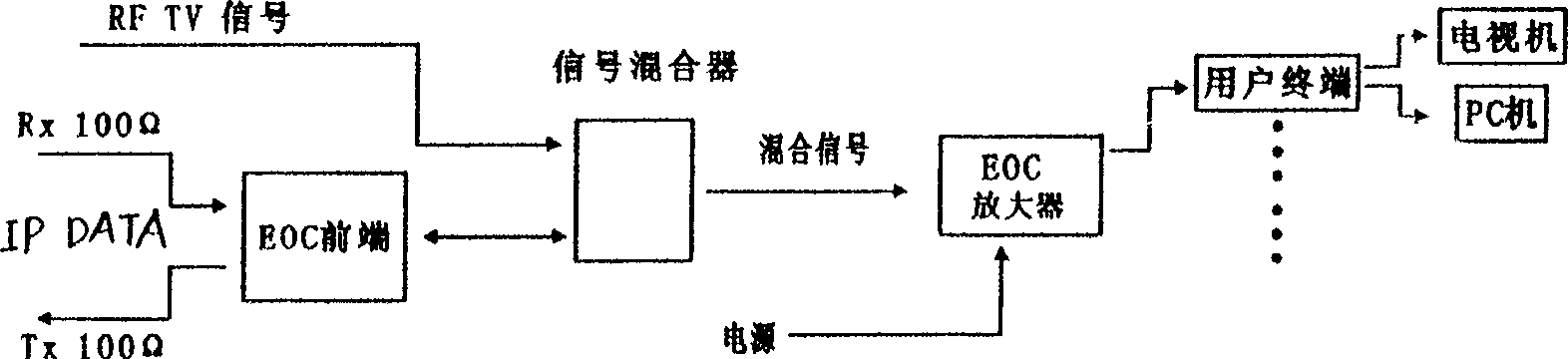 Signal mixer for multipath