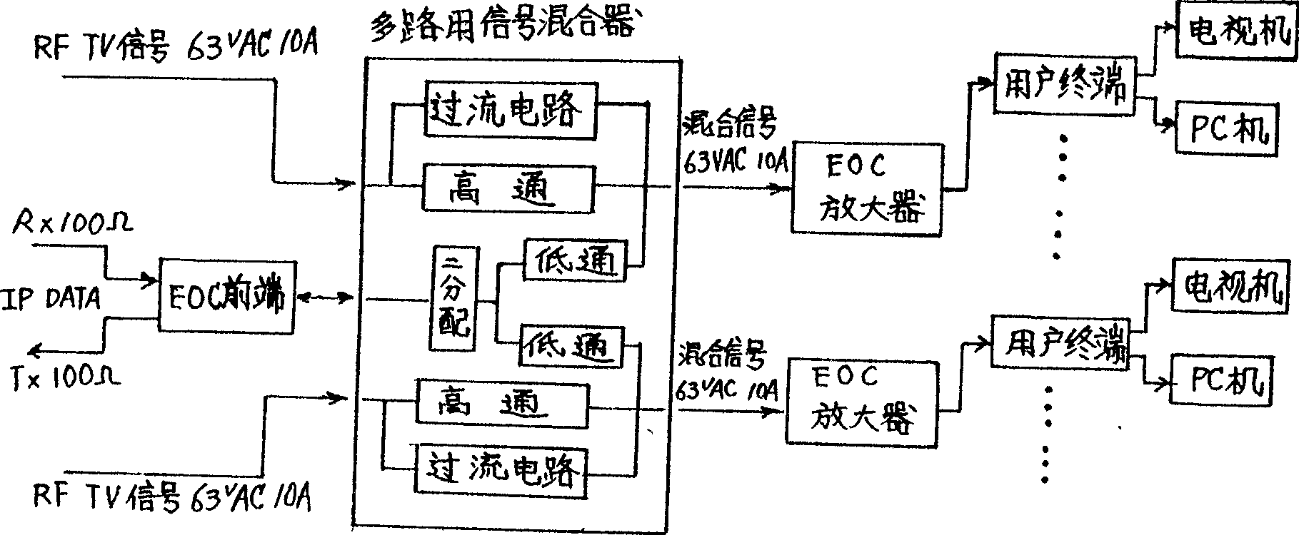 Signal mixer for multipath