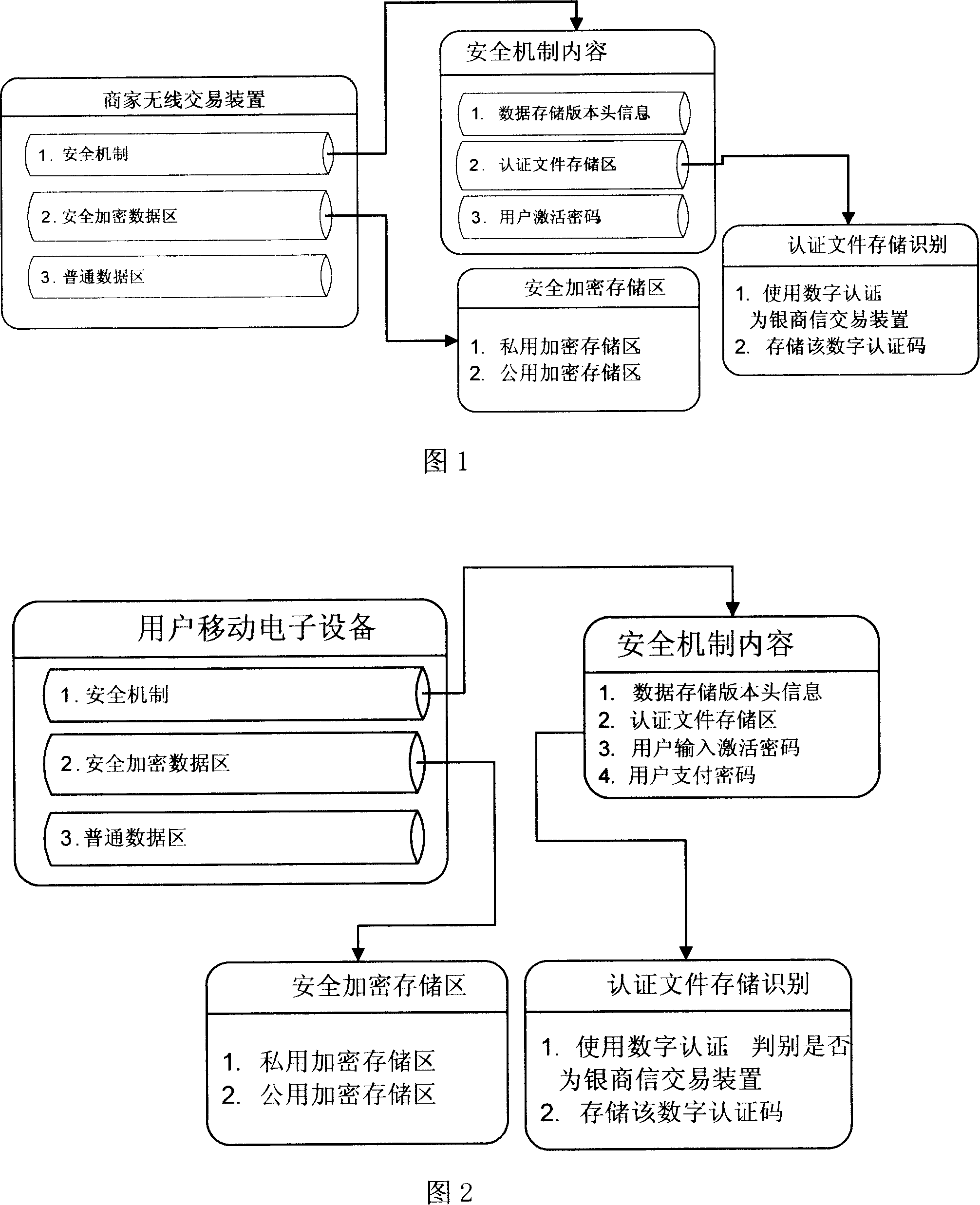 Movable electric commerce payment transaction system and safety identification method thereof