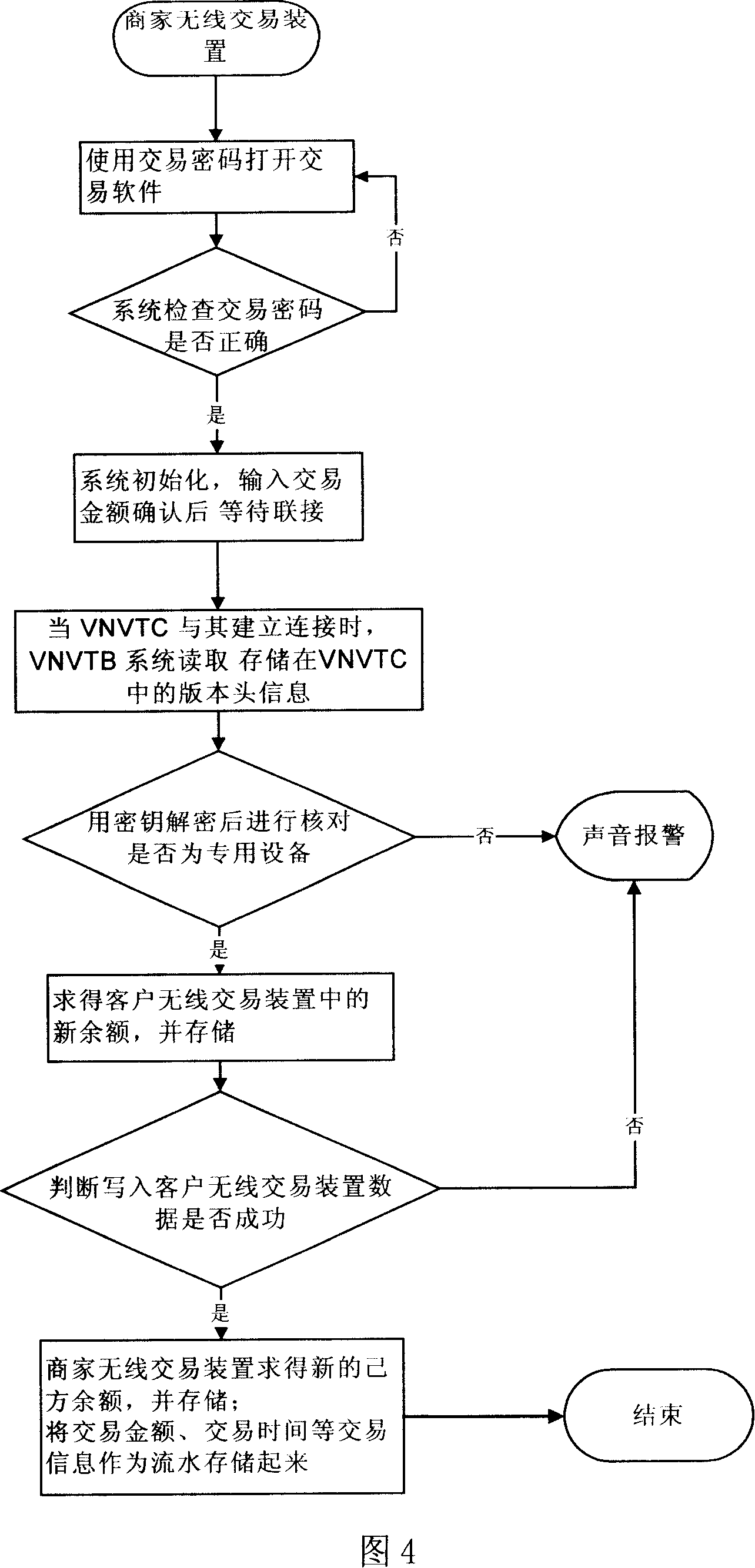 Movable electric commerce payment transaction system and safety identification method thereof