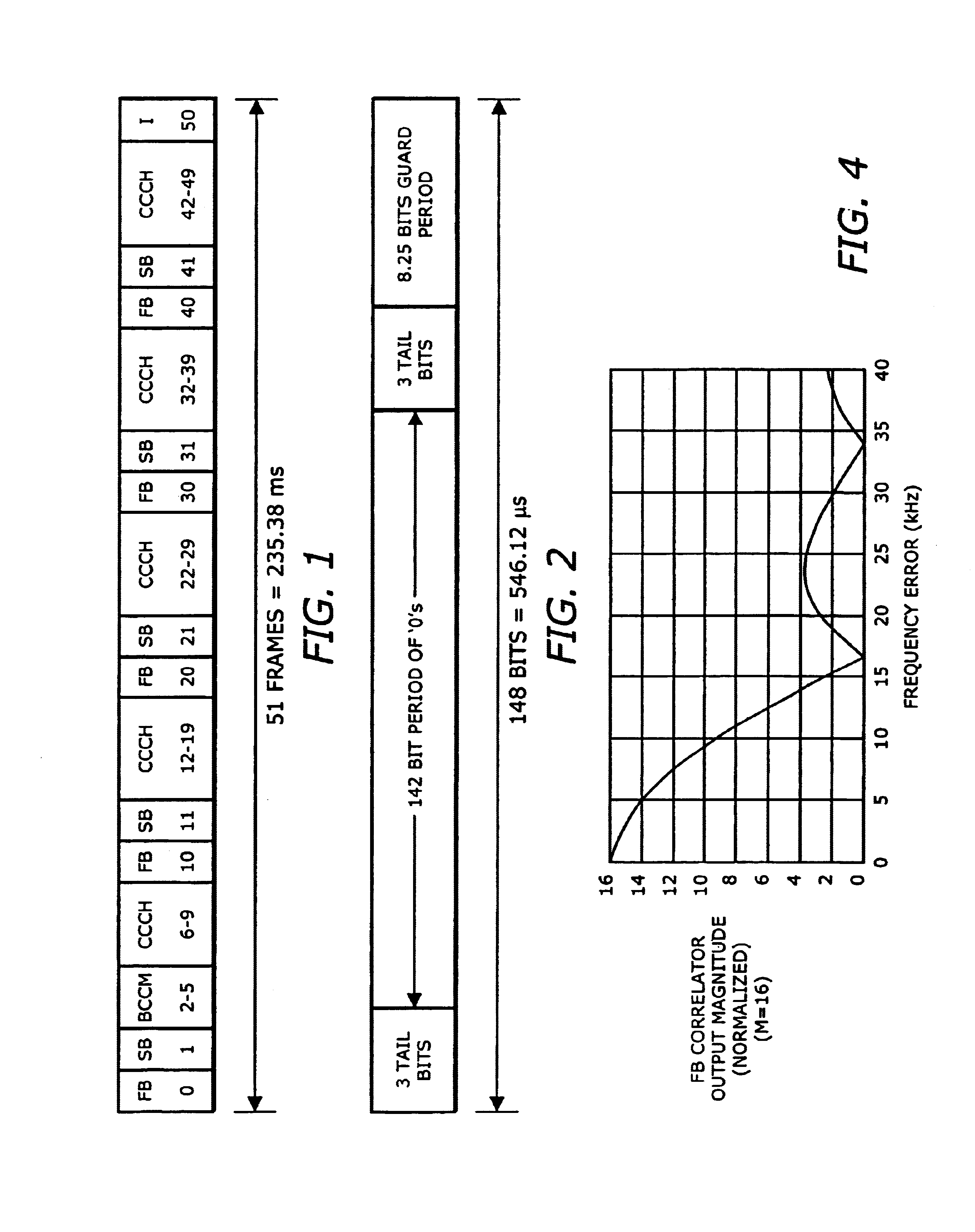 Frequency correction burst detection