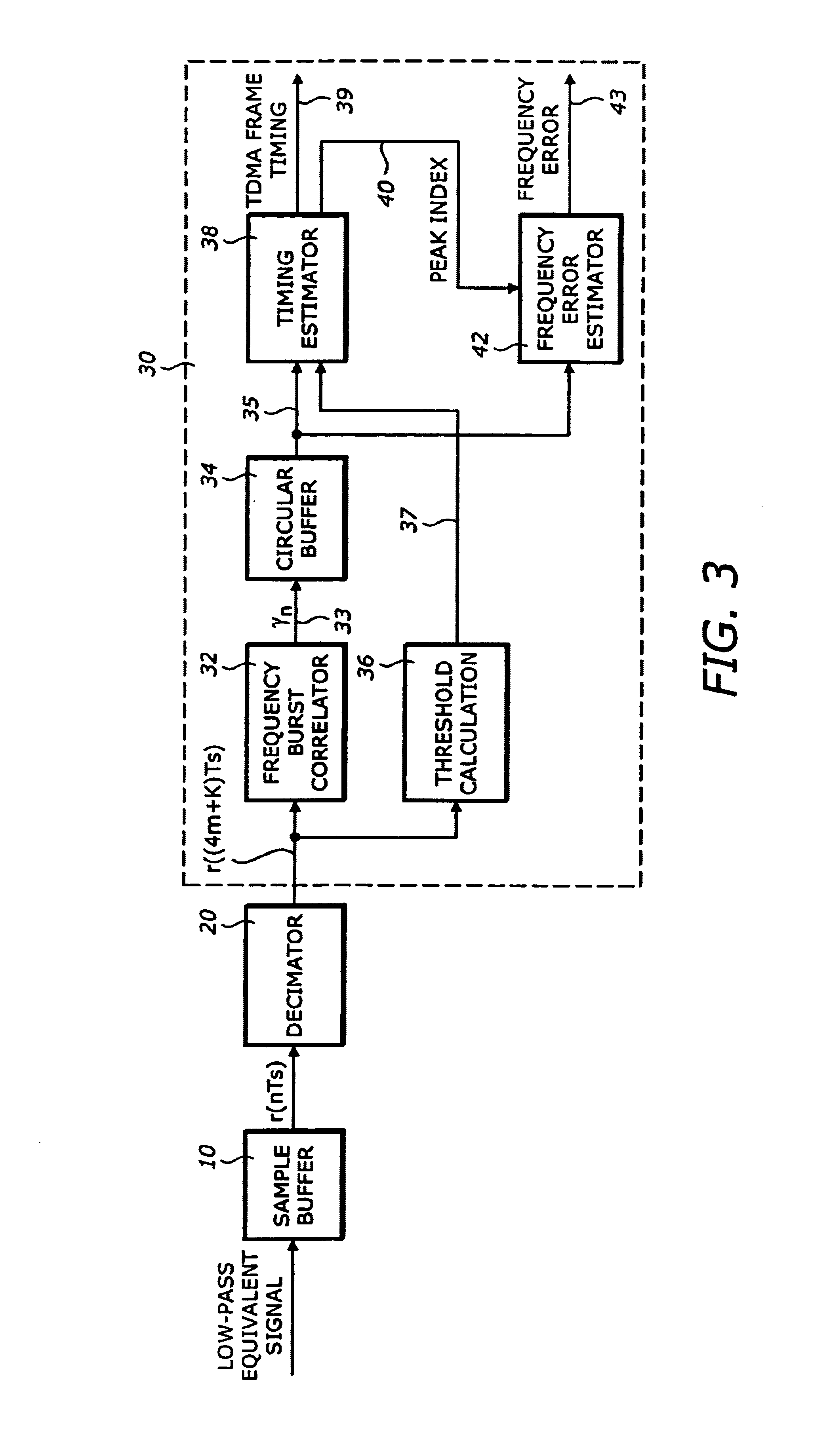 Frequency correction burst detection