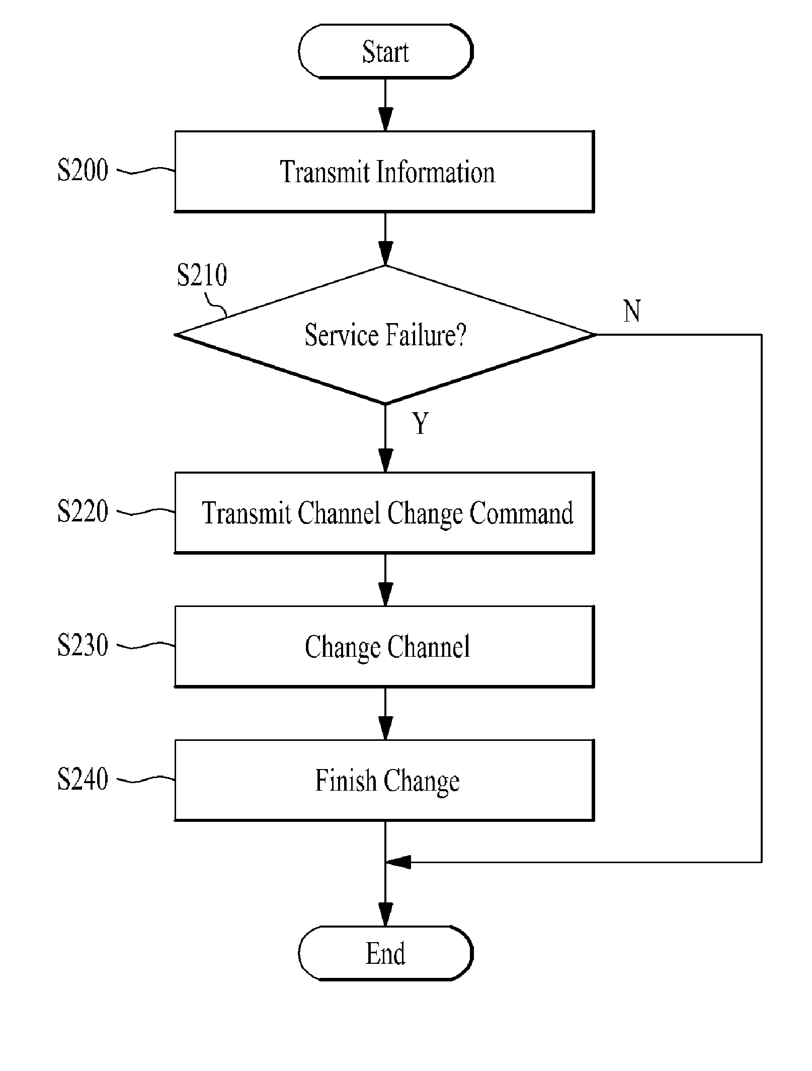 Telematics control system and method