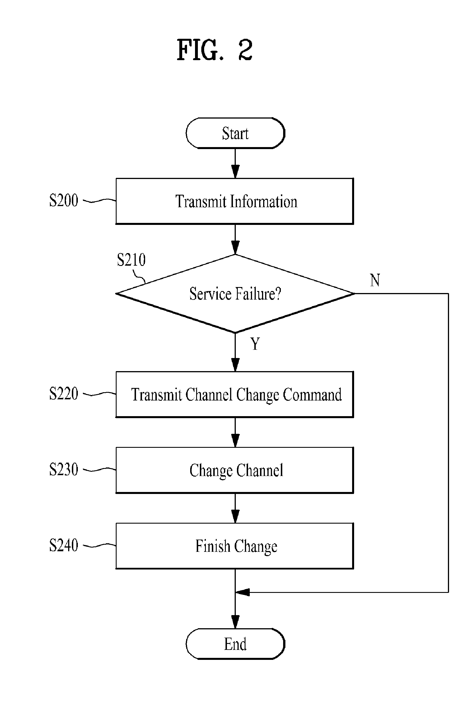 Telematics control system and method