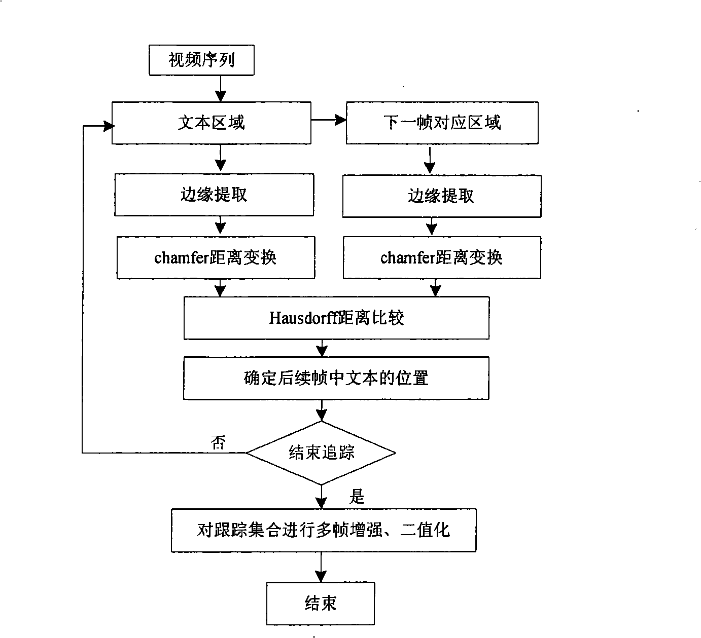 Text tracking and multi-frame reinforcing method in video