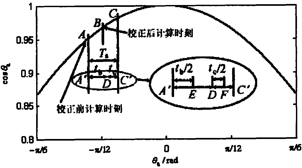 Feedforward control method for intermediate-frequency lower twin-stage matrix converter