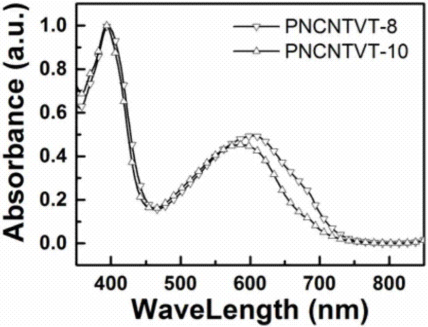 Naphthalimide thiophene cyanoethylene polymer as well as preparation method and application thereof