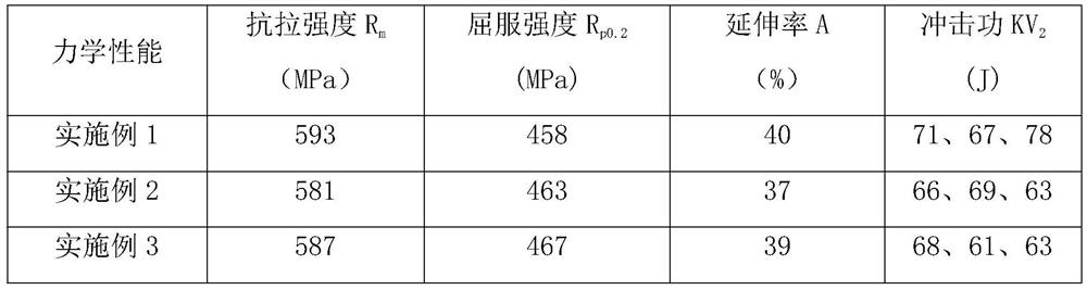 A kind of austenitic stainless steel flux-cored welding wire resistant to non-oxidative acid corrosion and its application