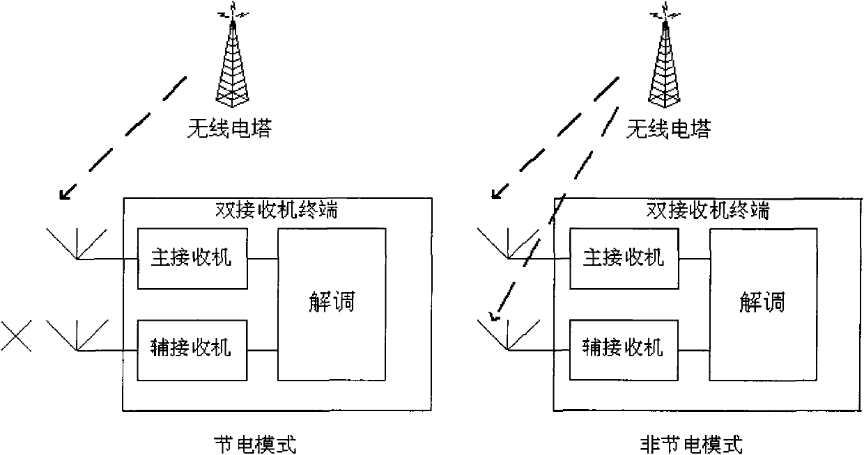 Method and device for realizing multimedia broadcast multicast service (MBMS)