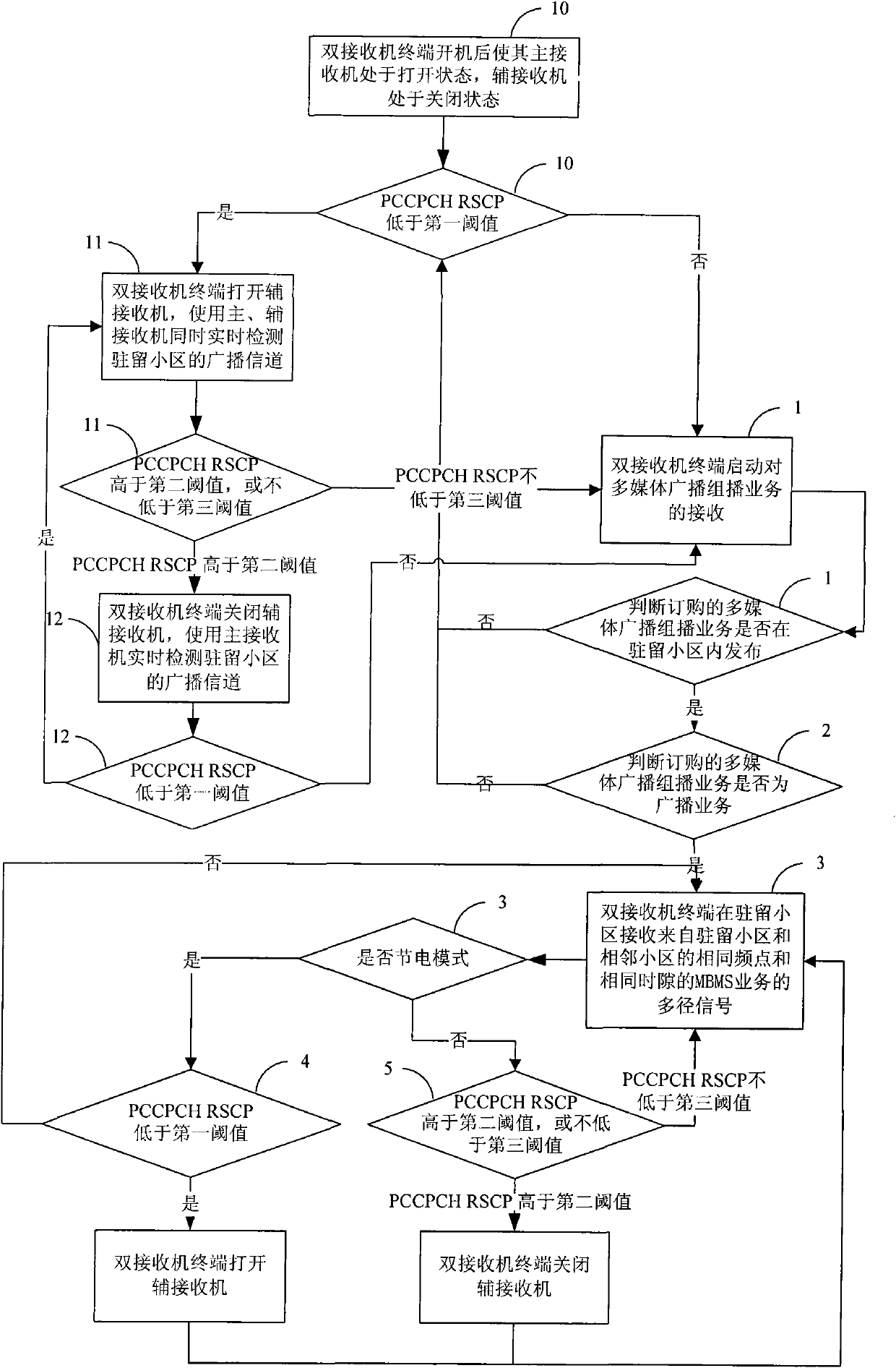 Method and device for realizing multimedia broadcast multicast service (MBMS)