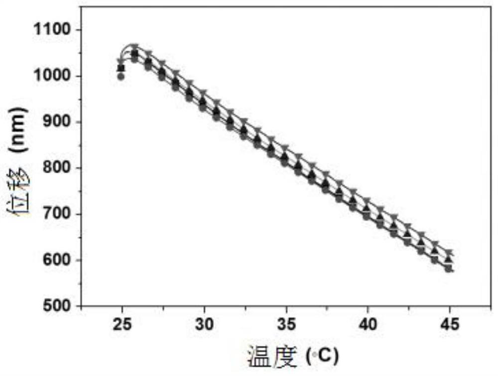 A method for testing the thermal expansion coefficient of tiny samples using a nanomechanical tester