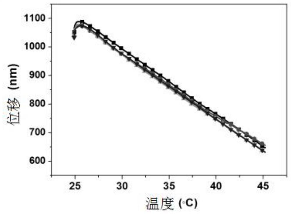 A method for testing the thermal expansion coefficient of tiny samples using a nanomechanical tester