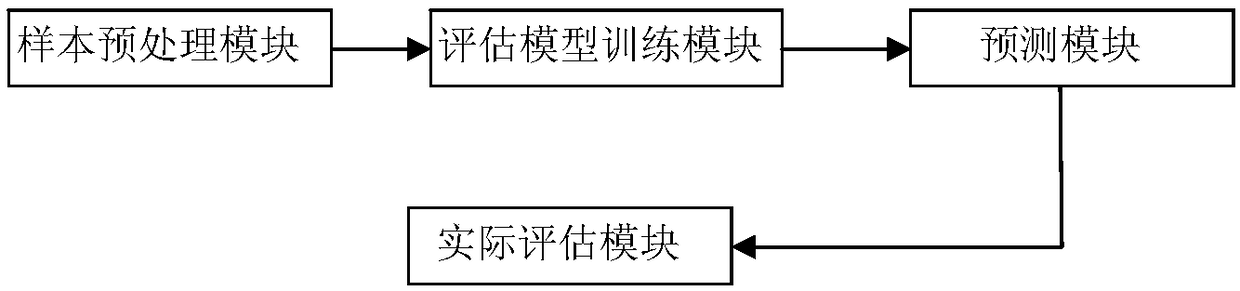 Machine learning-based radiotherapy plan evaluation system and method