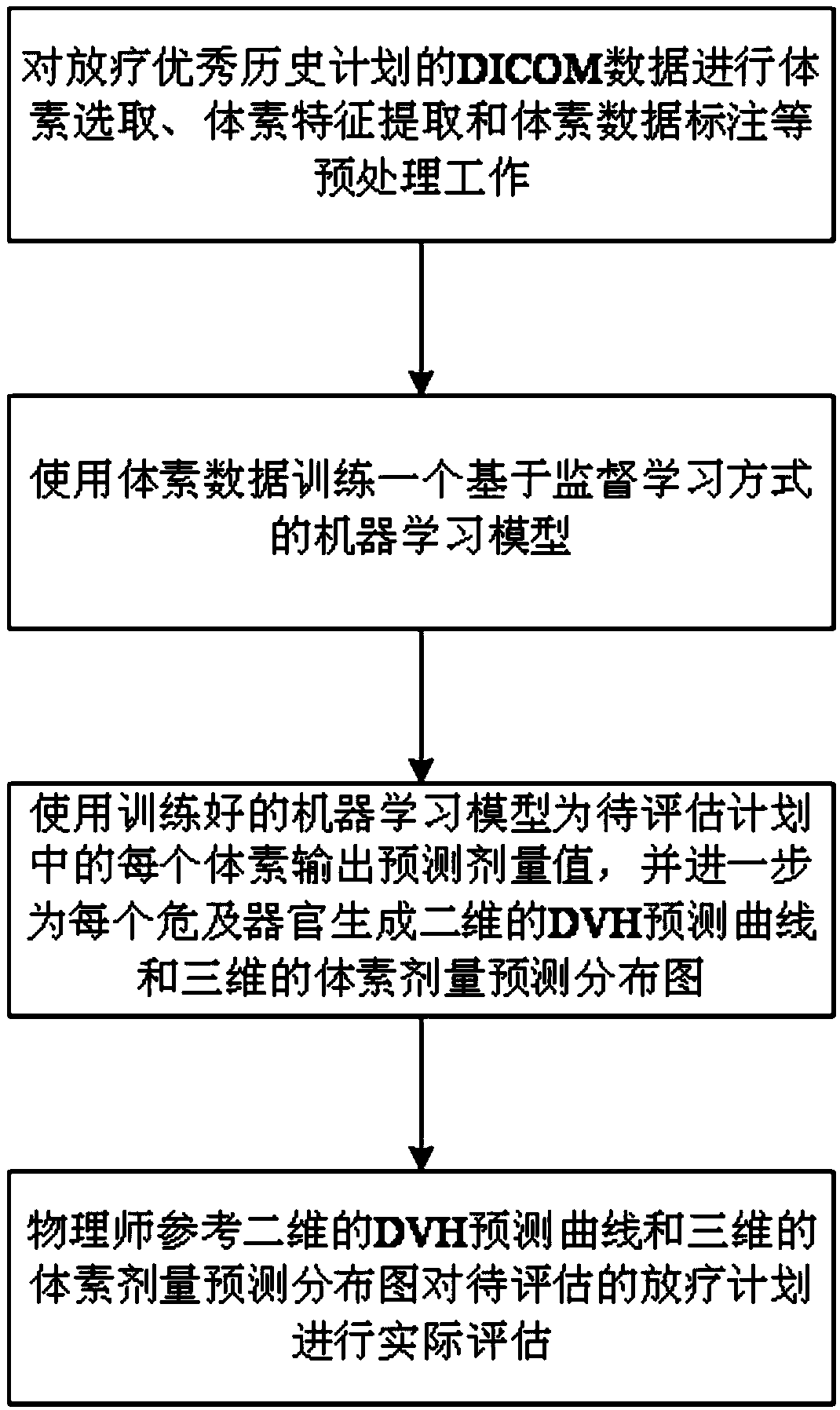 Machine learning-based radiotherapy plan evaluation system and method