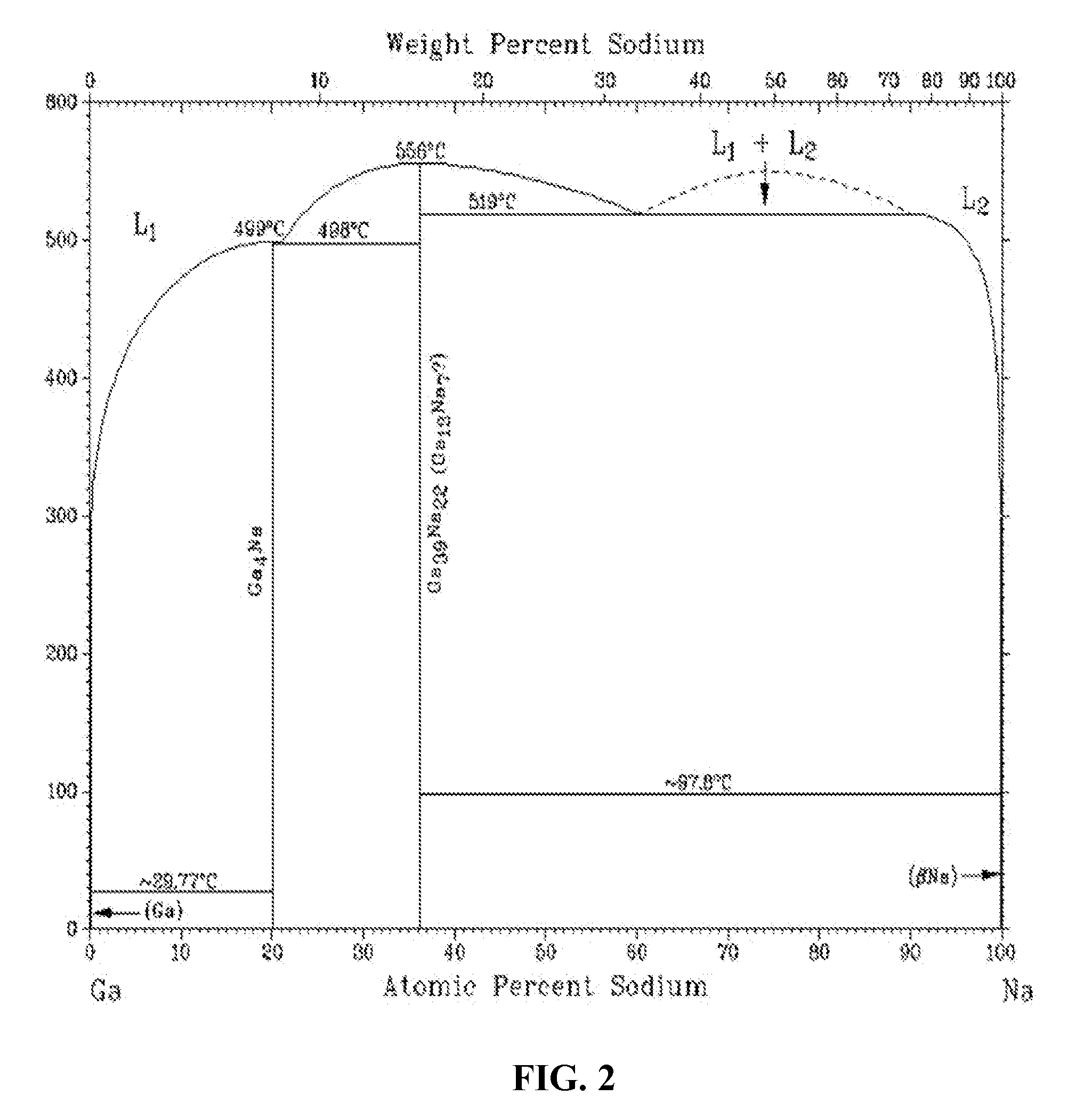 Solid group IIIA particles formed via quenching